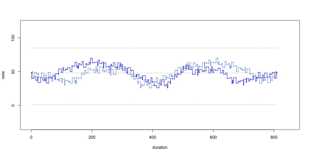 variation cols[5]